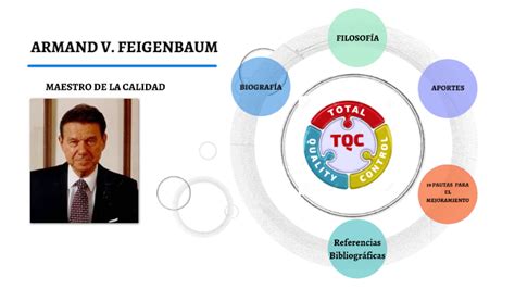 armand feigenbaum|principales aportaciones de armand feigenbaum.